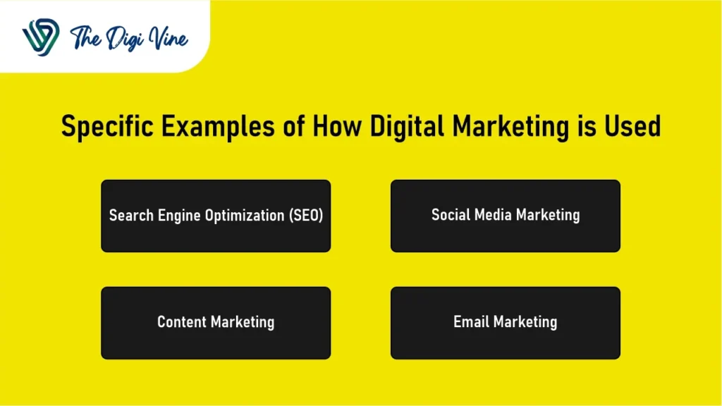 Specific Examples of How Digital Marketing is Used